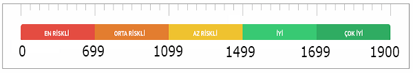 Kredi notu tablosu