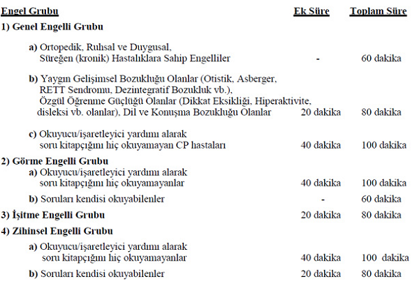 Engelli Memur Sınavı Soruları 2018